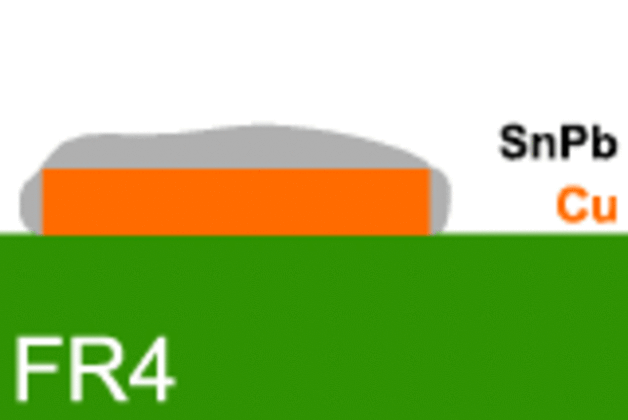 Leiterplatten-Oberfläche HAL SnPb (verbleit)