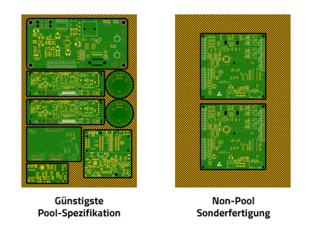 Printed Circuit Board production panel