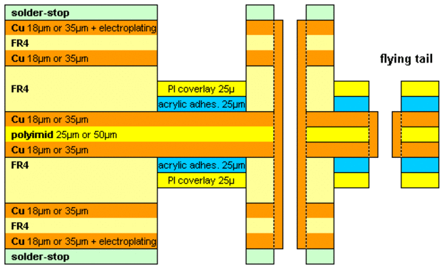 Flex-rigid layer buildup 6ML S-2F6R
