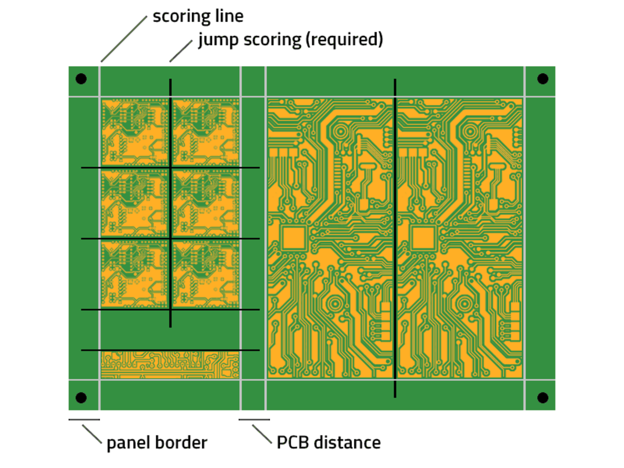 PCB jump scoring mixed panel