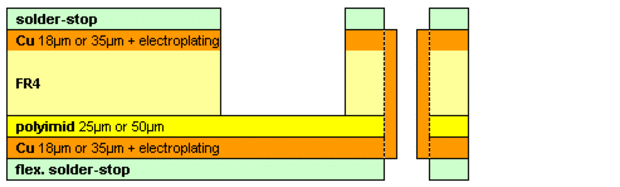 2ML U-1F2R (Unsymmetrical 1flex at 2 rigid layers)