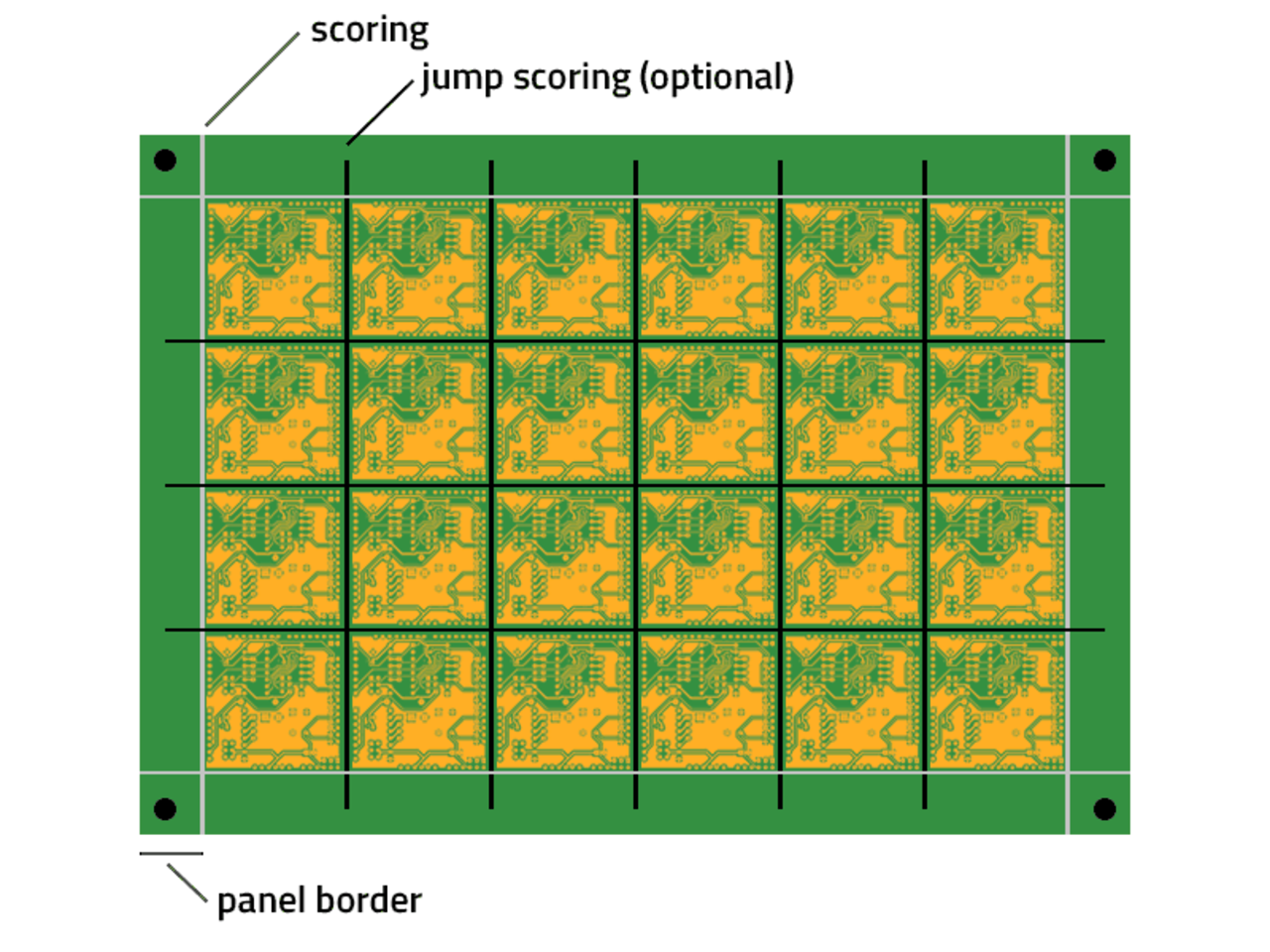 PCB jump scoring multiplier panel