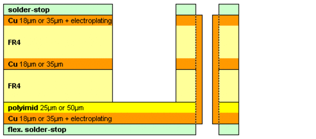 3ML U-1F3R (Unsymmetrical 1flex at 3 rigid layers)